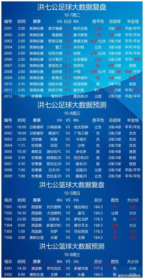 世界杯专家预测方法 世界杯专家预测方法