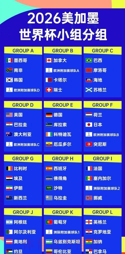 2026世界杯加拿大规则 2026世界杯加拿大规则