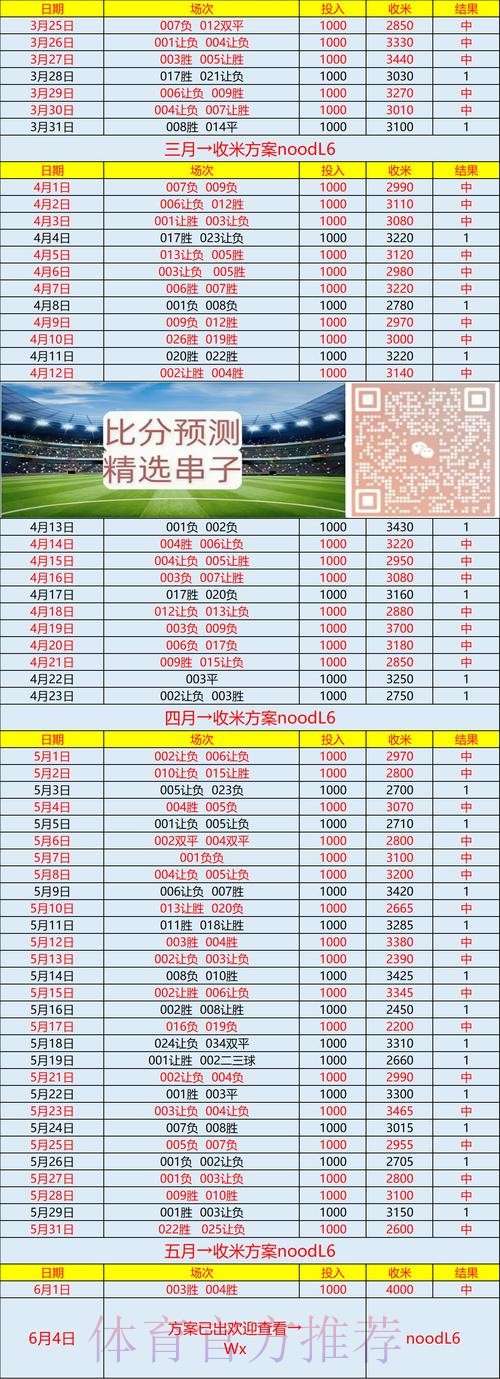 世界杯专家预测怎么查