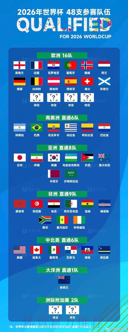 世界杯强队排名