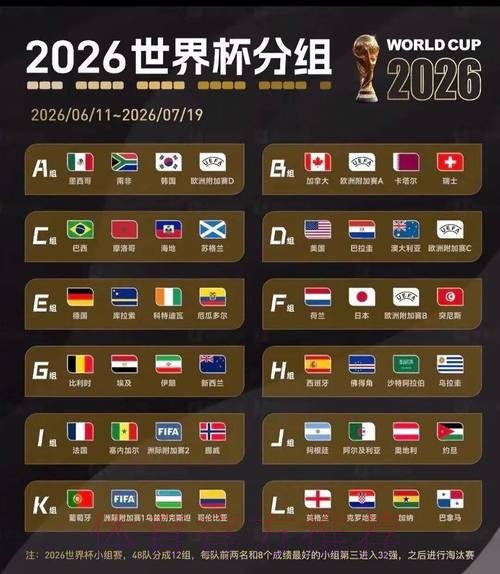 2026世界杯强队排名完整版 2026世界杯强队排名完整版