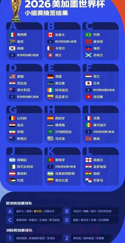 2026世界杯胜负预测免费 2026世界杯胜负预测免费