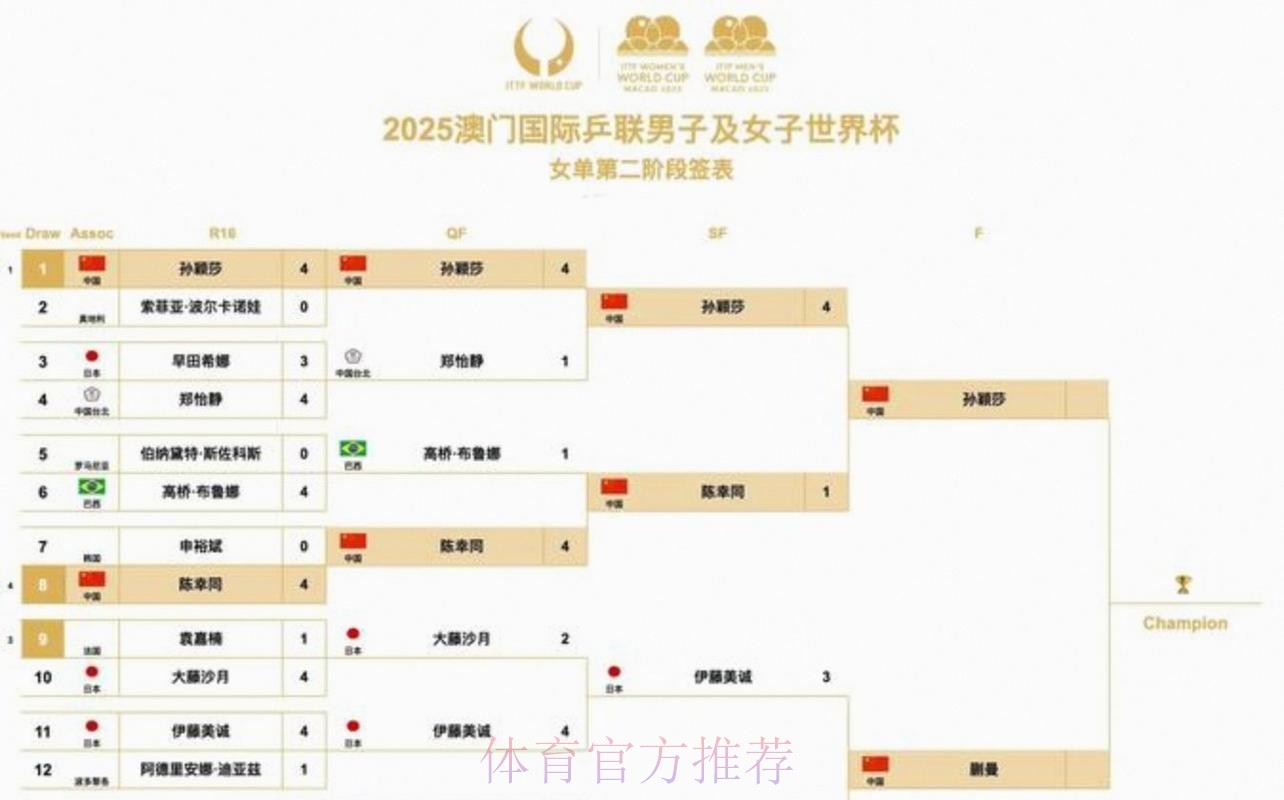 2026美加墨世界杯完整赛程是否免费 2026美加墨世界杯完整赛程是否免费